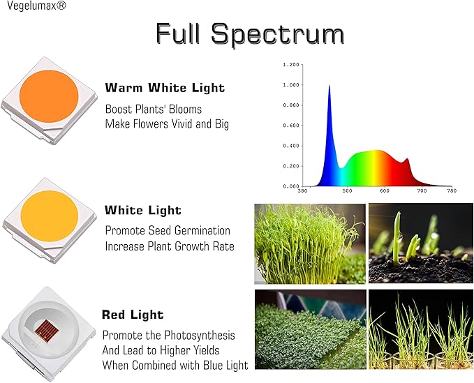 LED Grow Light Lamp Stand for Plant Seedling Germination Vege Flower Growth,Full Spectrum CRI 90+ White Light CCT 6500K,Isolated Dimming Power with On/Off Switch,Height Adjustable,100W,4FT